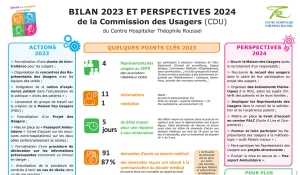 Bilan 2023 et perspectives 2024 de la CDU